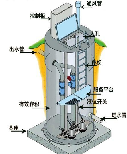 荣昌县一体化污水提升泵内部结构图